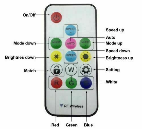 12V WS2811 Dream Color Addressable RGB LED Strip with RF Remote